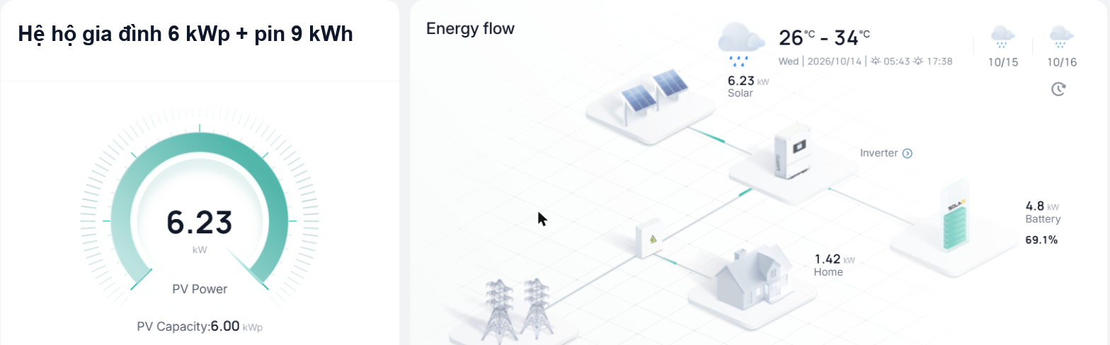 Hướng dẫn dùng app SolaX Cloud: xem sản lượng điện mặt trời, pin lưu trữ và lỗi thường gặp