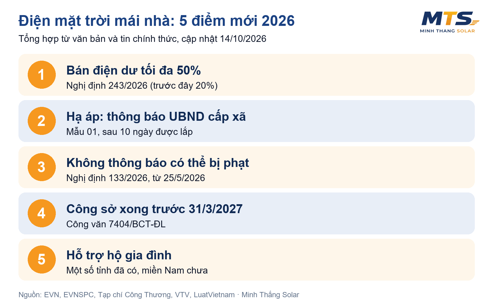 Điện mặt trời mái nhà tháng 10/2026: 5 điểm mới chủ nhà, chủ xưởng cần biết